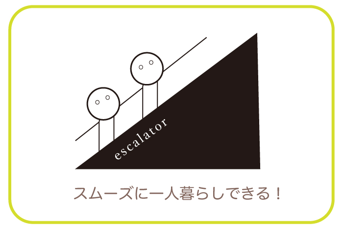 一人暮らしを始める前の準備は念入りにしよう！