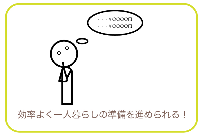 一人暮らしにかかる9項目の費用の平均を紹介